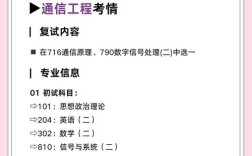 通信工程考研考哪些科目？