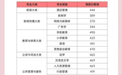 2025广西国考录取分数线多少？