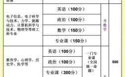 法学生考研科目具体有哪些？