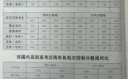 民族教育学考博分数线一般是多少？