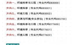 同济大学环境工程考研科目有哪些？