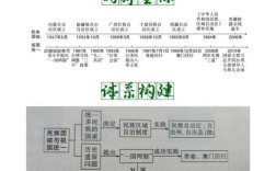 民族教育学考博核心考点有哪些？