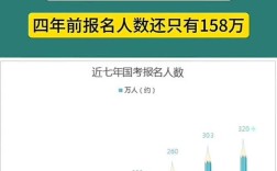 国考报名数据出炉，竞争比如何？