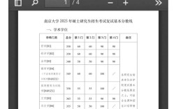 南京大学心理学考研分数线多少？
