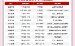 今年考博12月具体哪天开考？