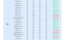 通信工程考研大学排名哪家强？