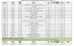 北大医学统计学考博，如何高效备考？