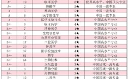 哈尔医大考博专业有哪些？