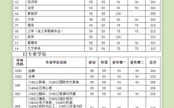 天津大学心理学考研分数线是多少？