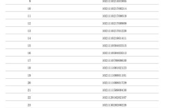 2025外交部国考有何新变化？