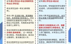 在职研究生考博资格有何限制？