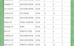 环境科学考研学校排名怎么选？