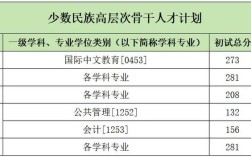 中戏2025考博复试有何新变化？