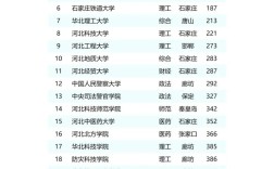 河北大学考博为何流向其他院校？
