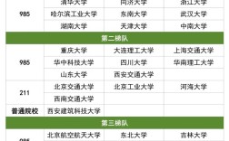 土木工程考研院校排名怎么选？