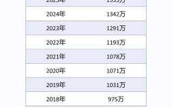 国考省考报名人数哪里查？