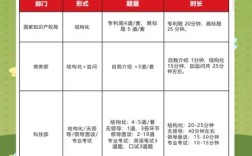 国考2025面试形式有哪些变化？