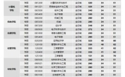 哈师大考研复试分数线今年多少？