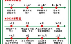 考研和考博时间哪个更早？