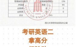 考研英语一分低，怎么快速提分？