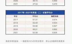 考研英语一和二题型有何差异？