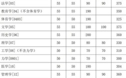 东南大学考博英语分数线是多少？