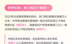 2025国考竞争有多激烈？