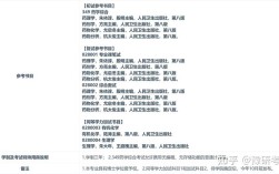 南昌大学药学考研资料有哪些？