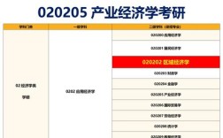 产业经济学考研核心考点有哪些？