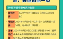 2025国考辽宁报名何时开始？