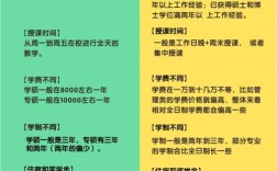 非全日制研究生考博受哪些限制？