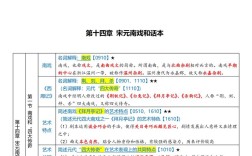 古代文学考研复习计划