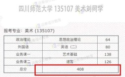 川大美术考研考什么？难度如何？
