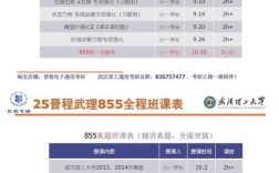 武汉理工考研招生目录有何新变化？