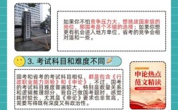 省考国考市考，该选哪个？