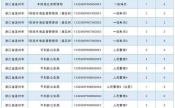 2025国考浙江职位有哪些？