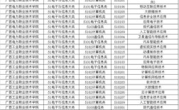 国考招警大专能报吗？