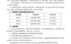 北师大教育学考博条件有哪些具体要求？
