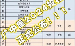 广州中医学院考博时间