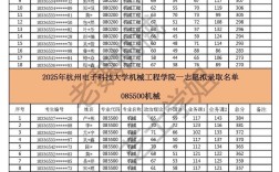 浙江省杭州市考研考点