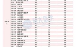 四川考研医学院校排名最新情况如何？