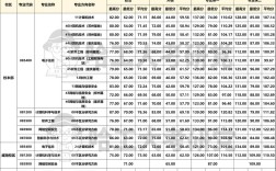 哈工大会计考研分数线是多少？