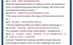 医学考博英语作文辅导班效果如何？