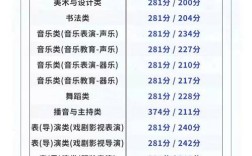 国考2025甘肃成绩何时出？