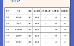 北京科技大学化学考博有何新要求？