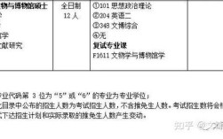 湖南大学文博专硕为何难考？