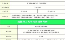 四川农大环境考研难度如何？