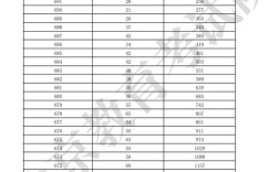 2025国考112分是什么水平？