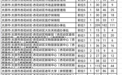 山西2025国考职位表何时发布？