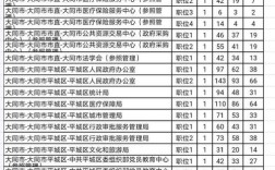 2025山西国考职位表何时发布？